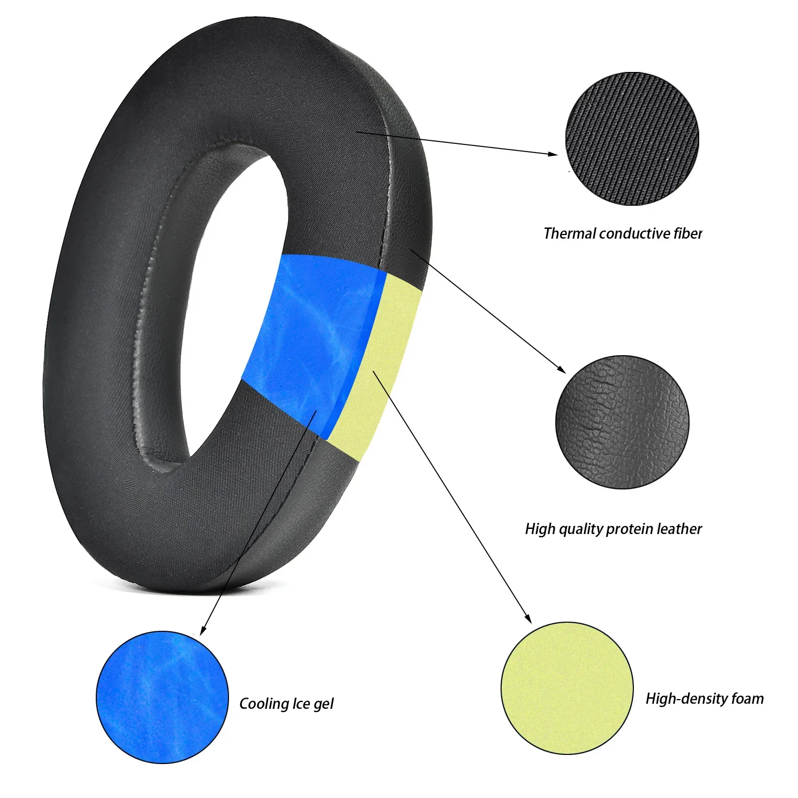 Sennheiser Headphone Momentum 4 - เปลี่ยน Cooling Gel Ear Pads เบาะสําหรับ