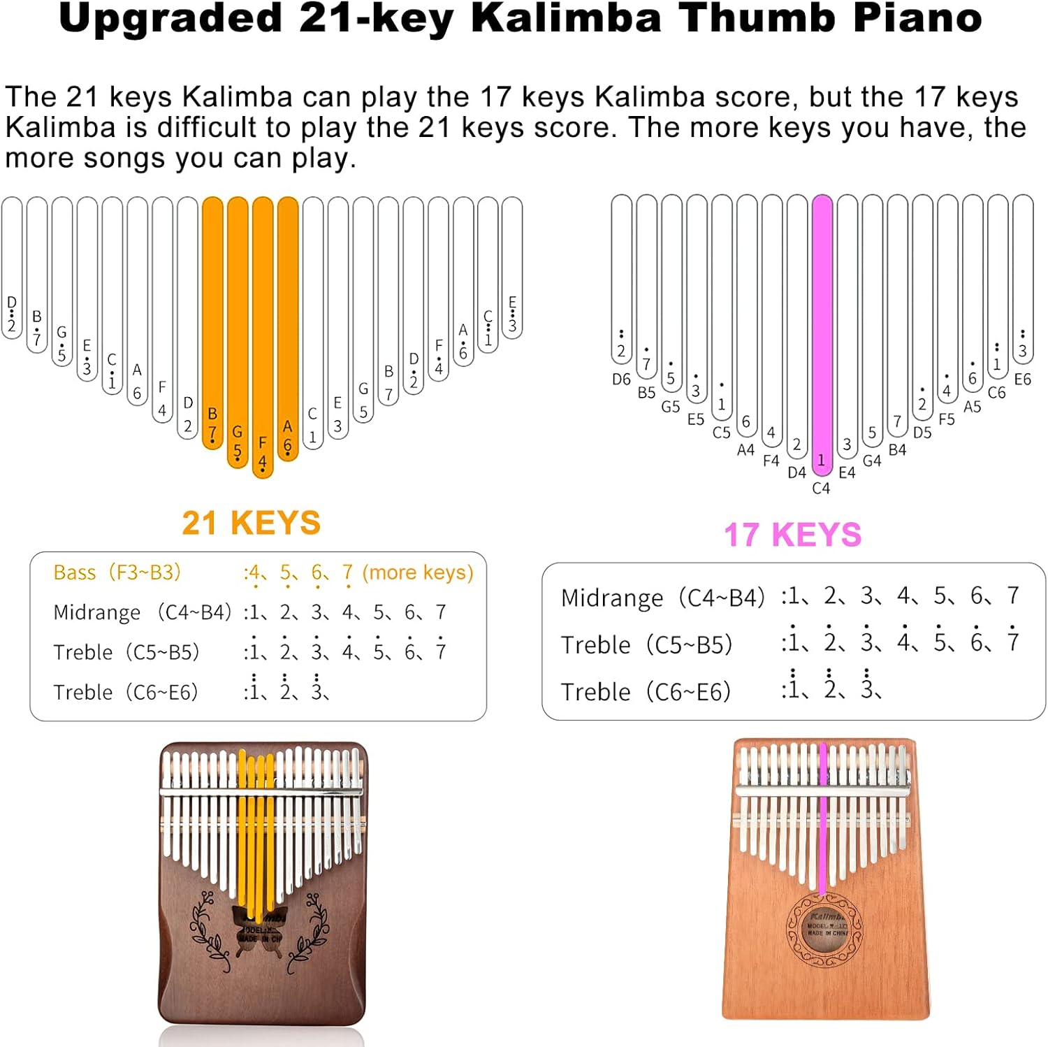 คาลิมบา 21 คีย์ เปียโนนิ้วหัวแ - Musical Instrument Piano บทวิจารณ์และราคา